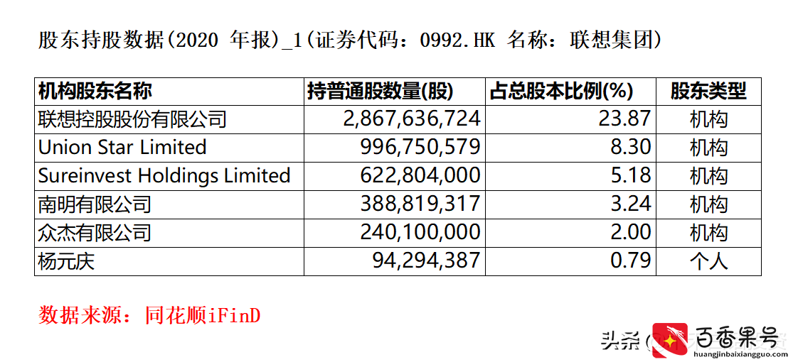 联想到底是中国的还是美国公司？