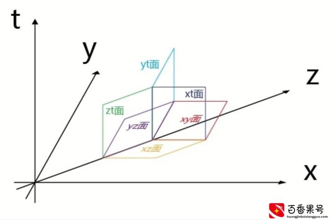 四维空间是什么？四维空间和四维物体有多神奇？