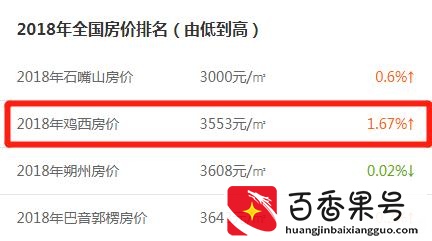 东北房价最低的城市