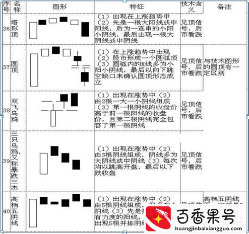 K线入门基础知识大全，勤背诵，知买点，晓出货，教你最“笨”的方式赚最多的钱，值得大家牢记于心