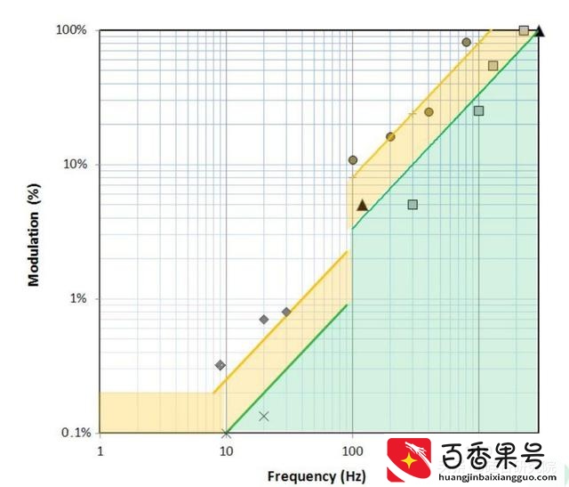 oled和lcd哪个伤眼睛