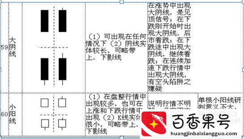 K线入门基础知识大全，勤背诵，知买点，晓出货，教你最“笨”的方式赚最多的钱，值得大家牢记于心