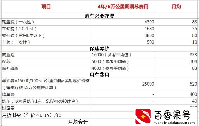 0首付月供1000左右的车有哪些