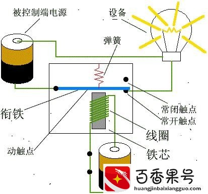 图文详解继电器的工作原理及其作用