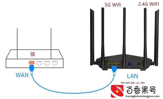 无线路由器基础知识：Wifi 2.4G与5G区别科普