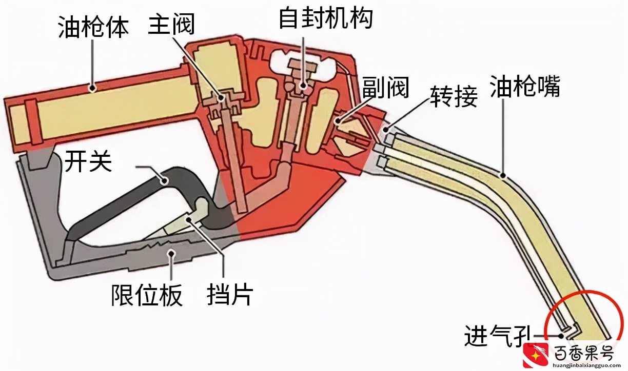 油价上涨，也千万别把油“加满”