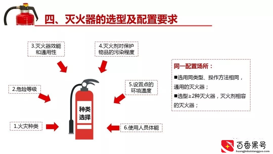 灭火器的有效期是几年？到底要不要年检？