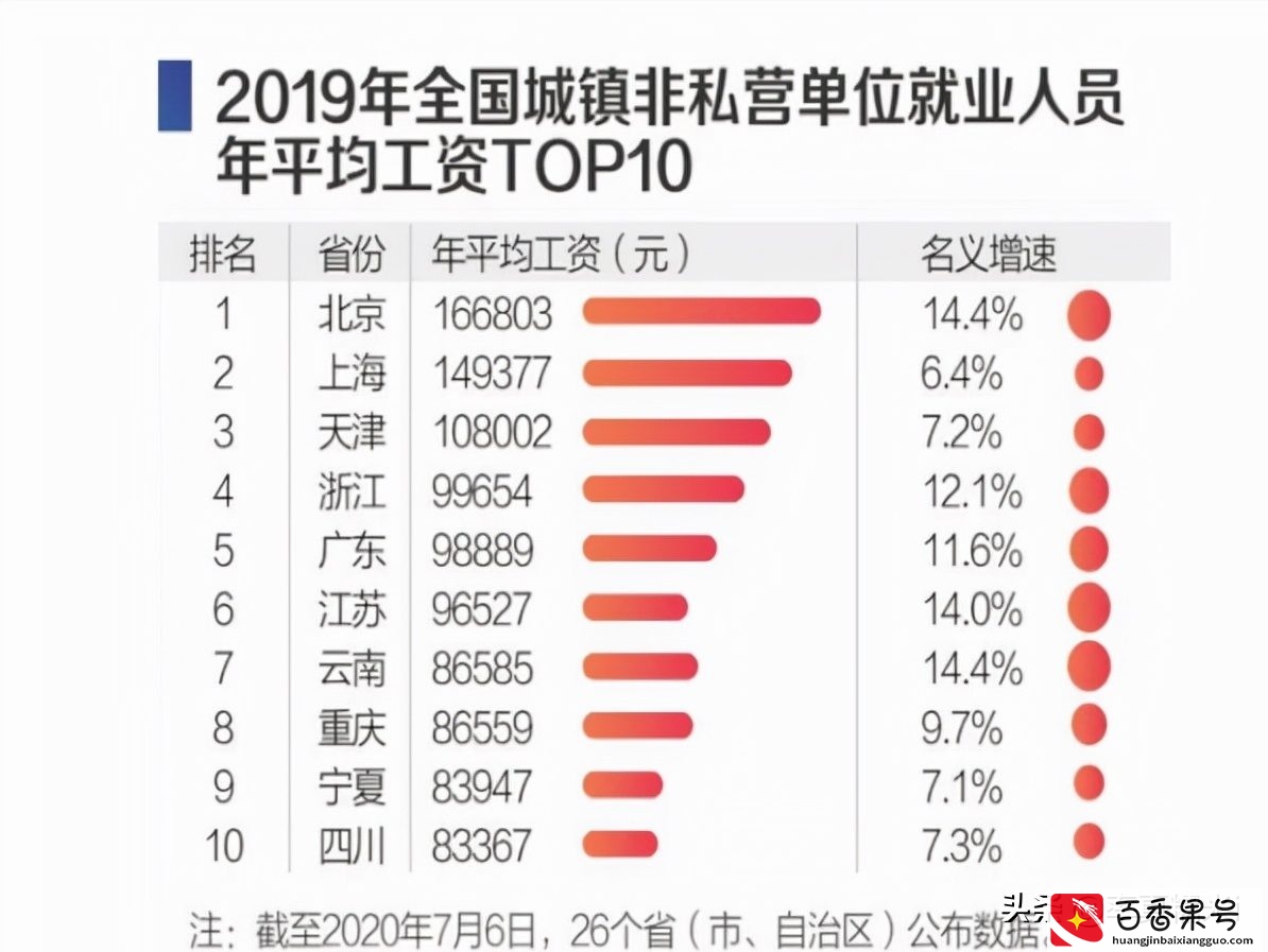 如果存1000万在银行里，辞掉工作，靠吃利息可以维持生活吗？