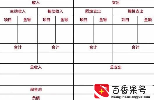 理财靠谱吗？管好手，拒绝做”负翁“