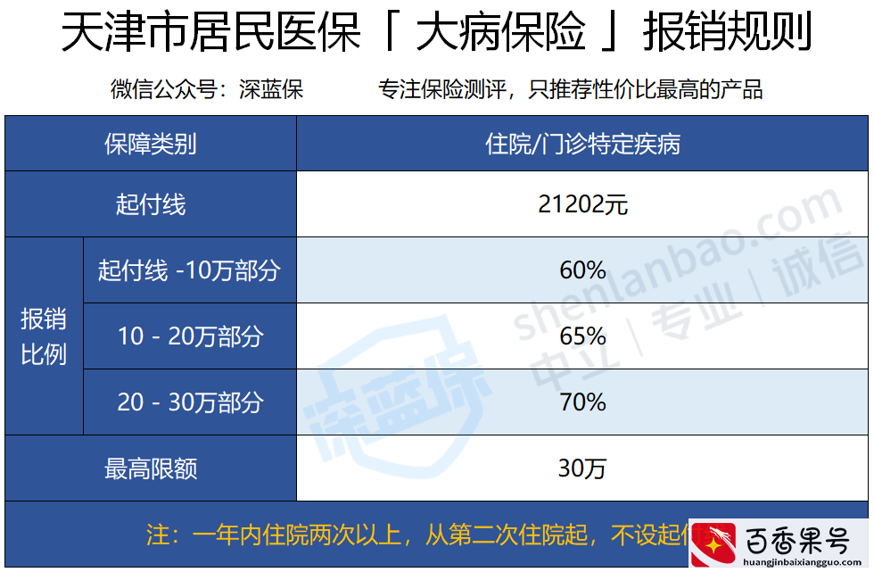 医保卡里的钱还能取现！天津的福利究竟有多牛？