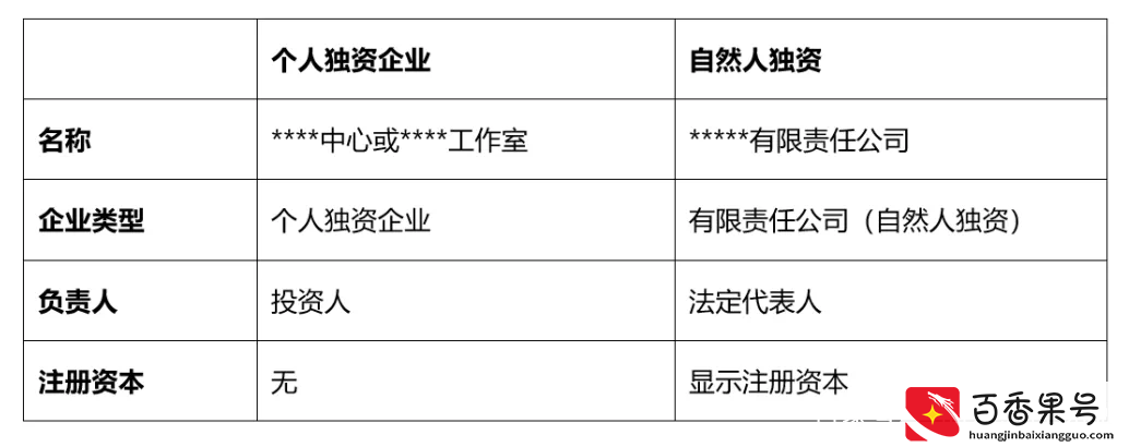 揭秘：自然人独资和个人独资企业的区别，别再傻傻分不清