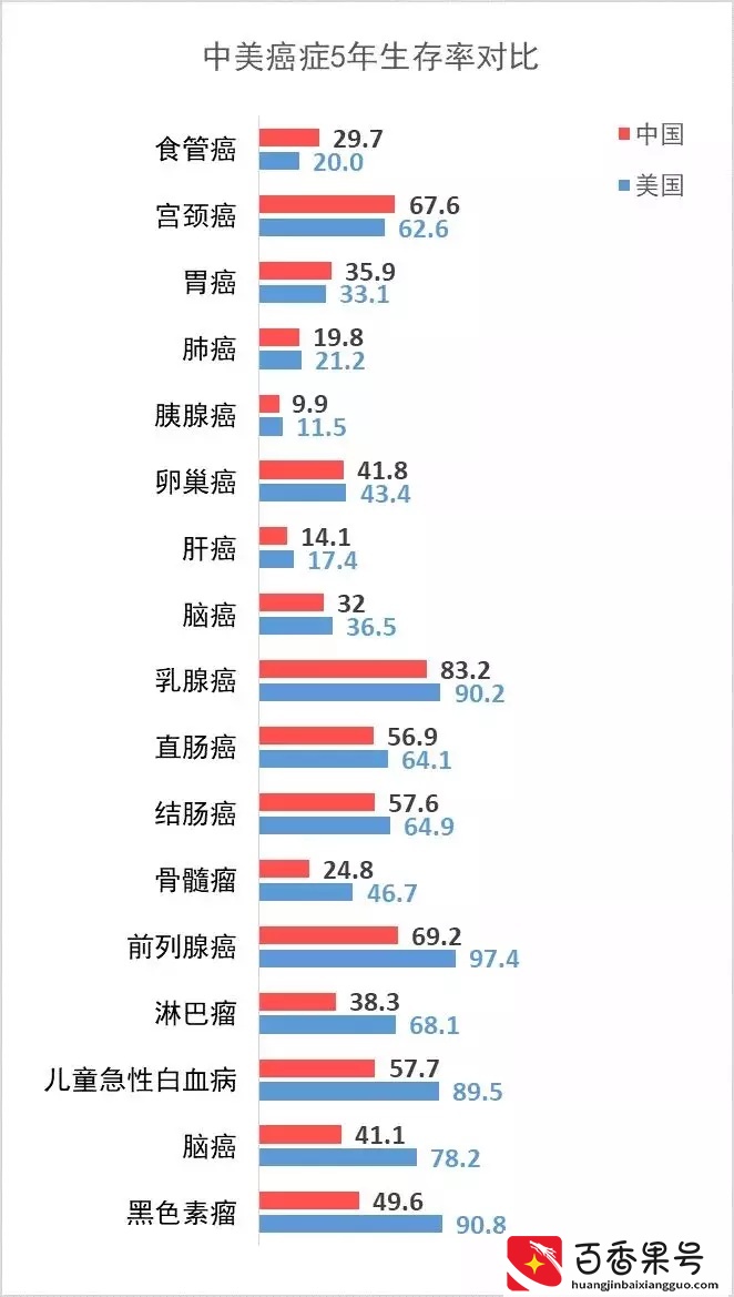 苹果乔布斯去世的真相！8年与癌共存又给我们什么启示？