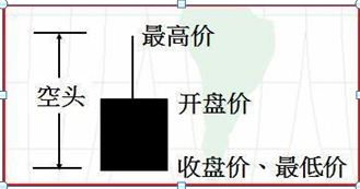 K线入门基础知识大全，勤背诵，知买点，晓出货，教你最“笨”的方式赚最多的钱，值得大家牢记于心