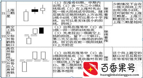 K线入门基础知识大全，勤背诵，知买点，晓出货，教你最“笨”的方式赚最多的钱，值得大家牢记于心