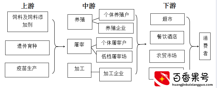 肉牛养殖业研究报告