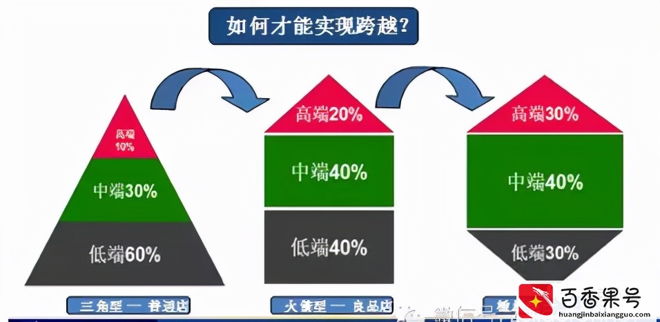 干货！足疗修脚店6个营销活动详析