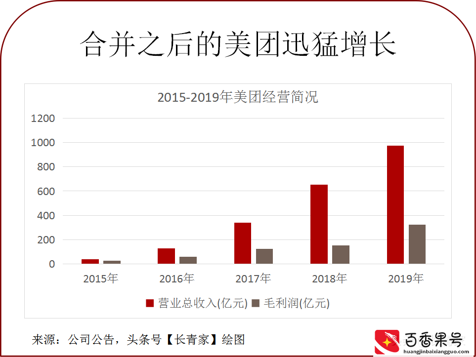 似曾相识的故事：美团和大众点评合并