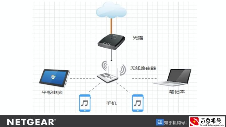 光猫和路由器傻傻分不清楚，区别一文全知道