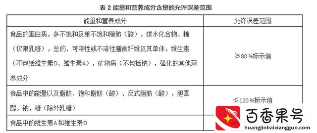 如何从配料表计算热量