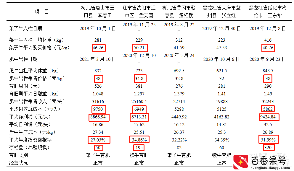 肉牛养殖业研究报告