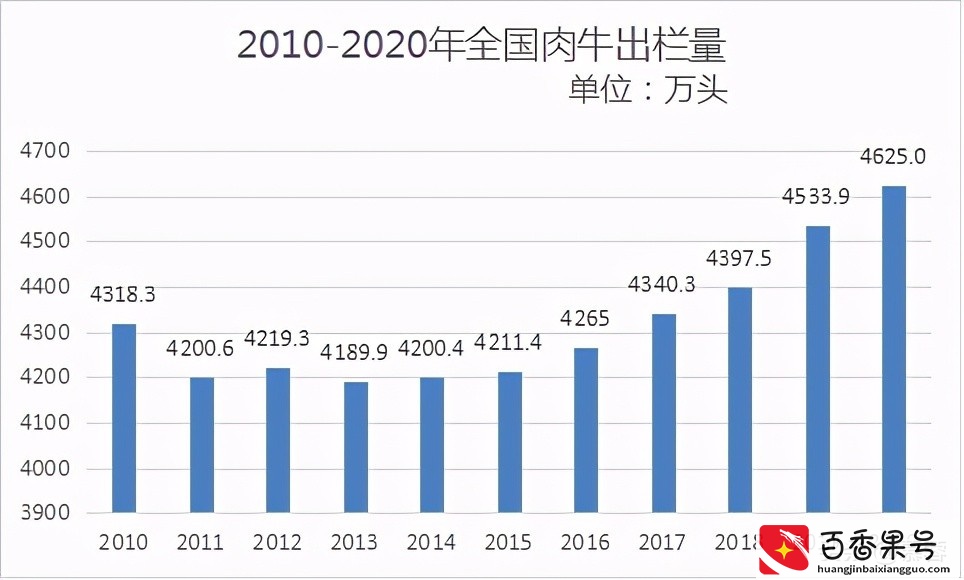 肉牛养殖业研究报告