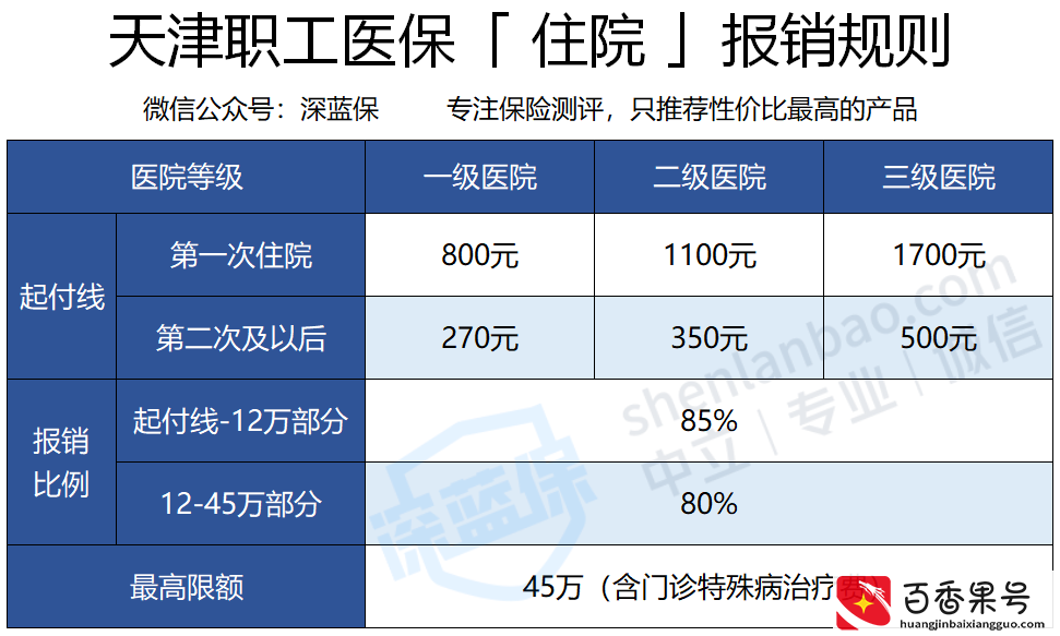 医保卡里的钱还能取现！天津的福利究竟有多牛？