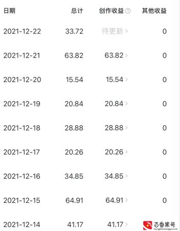 4天涨粉1000，总结经验很重要