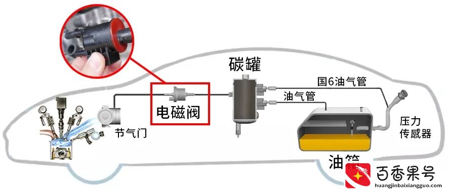 油价上涨，也千万别把油“加满”