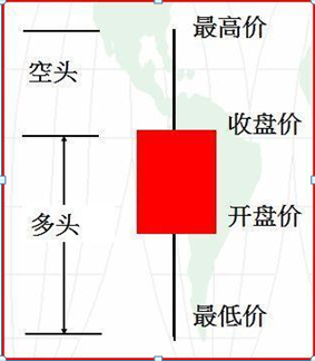 K线入门基础知识大全，勤背诵，知买点，晓出货，教你最“笨”的方式赚最多的钱，值得大家牢记于心