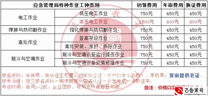 武汉焊工证如何报名需要什么条件？报考费用是多少呢？