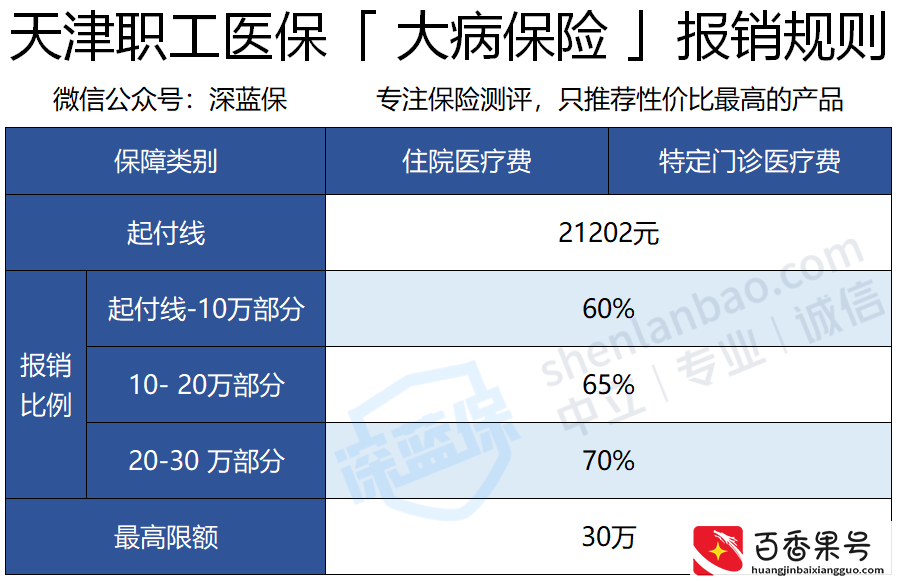 医保卡里的钱还能取现！天津的福利究竟有多牛？