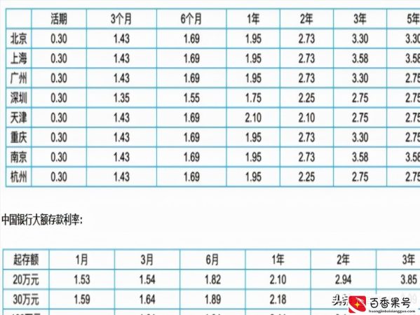 如果存1000万在银行里，辞掉工作，靠吃利息可以维持生活吗？