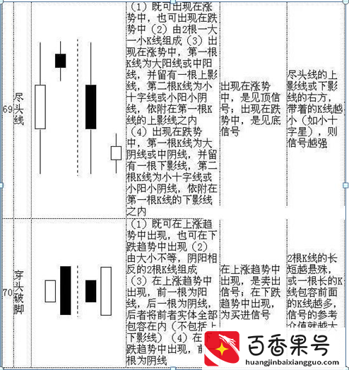 K线入门基础知识大全，勤背诵，知买点，晓出货，教你最“笨”的方式赚最多的钱，值得大家牢记于心