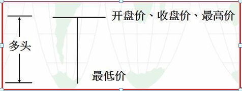 K线入门基础知识大全，勤背诵，知买点，晓出货，教你最“笨”的方式赚最多的钱，值得大家牢记于心