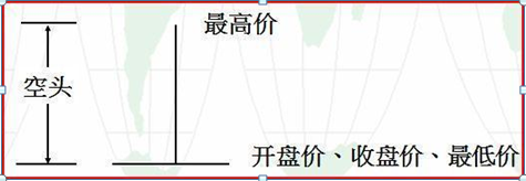 K线入门基础知识大全，勤背诵，知买点，晓出货，教你最“笨”的方式赚最多的钱，值得大家牢记于心