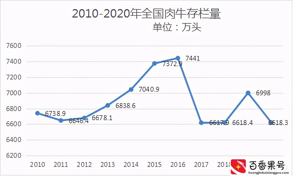 肉牛养殖业研究报告