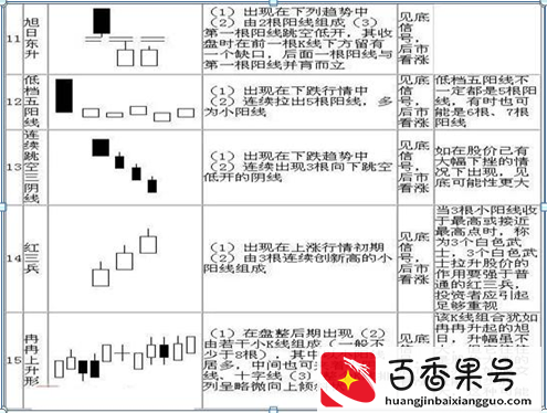 K线入门基础知识大全，勤背诵，知买点，晓出货，教你最“笨”的方式赚最多的钱，值得大家牢记于心