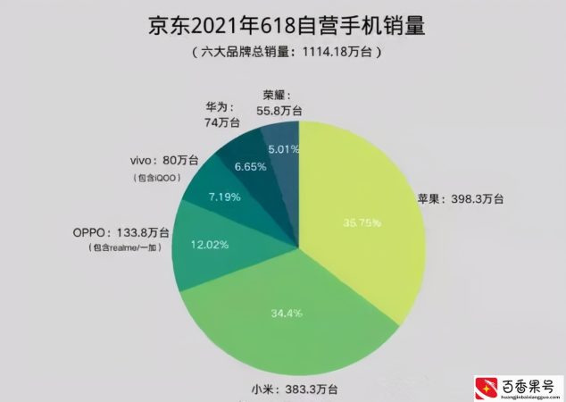 苹果11和苹果12哪个更值得买？