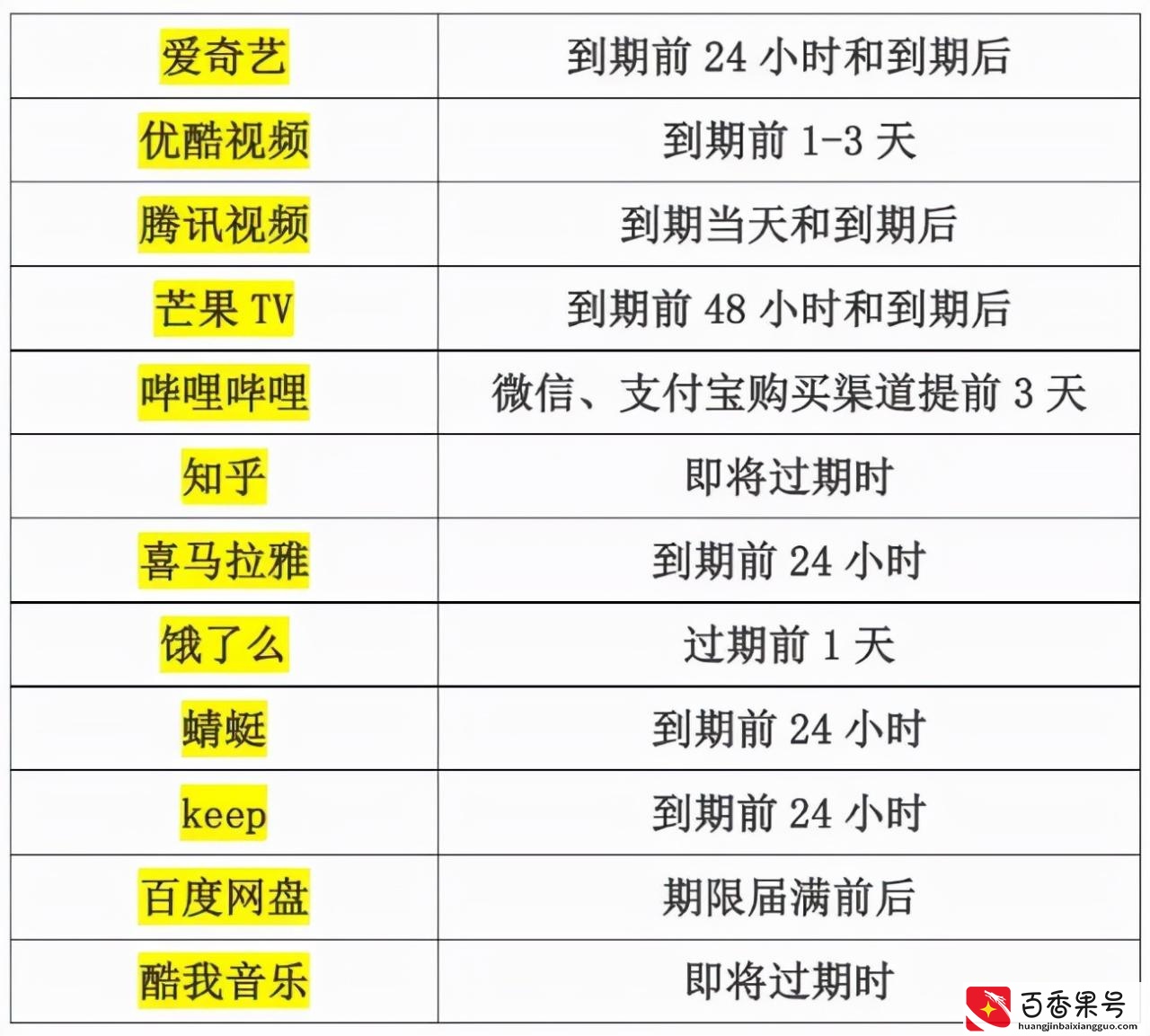 App提前自动续费怎么关闭？App自动续费关闭方法