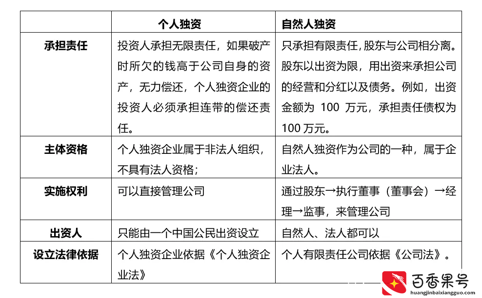 揭秘：自然人独资和个人独资企业的区别，别再傻傻分不清