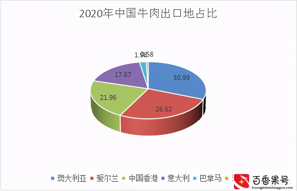 肉牛养殖业研究报告