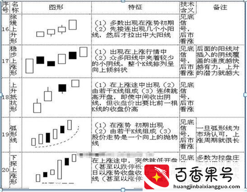 K线入门基础知识大全，勤背诵，知买点，晓出货，教你最“笨”的方式赚最多的钱，值得大家牢记于心