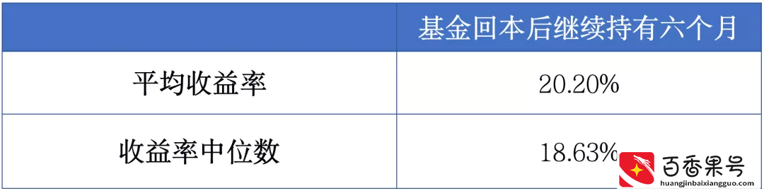 持有的基金亏损了，多久才能回本？