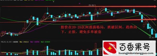 基金暴跌，散户为什么不适合买基金？