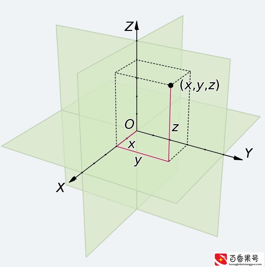 四维空间是什么？四维空间和四维物体有多神奇？