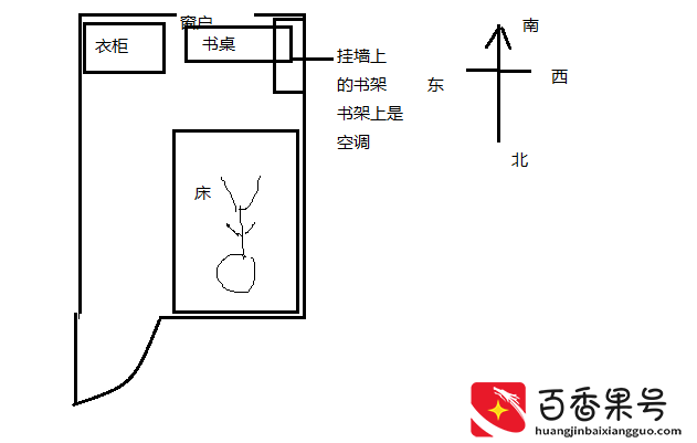 睡觉有讲究？为什么睡觉要头朝南？