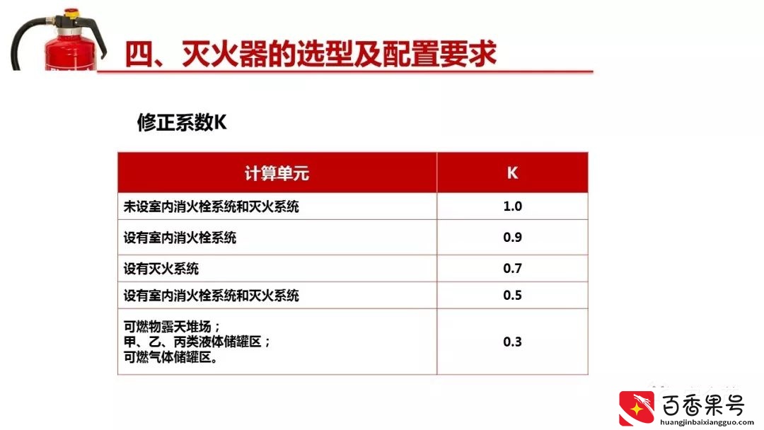 灭火器的有效期是几年？到底要不要年检？