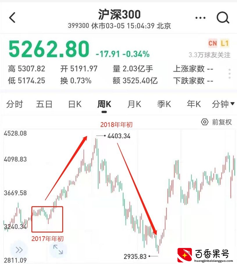 基金暴跌，散户为什么不适合买基金？