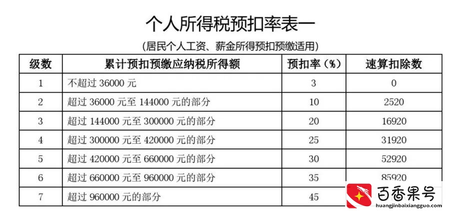 不申请填报，卸载APP就不用补税了吗？别天真了