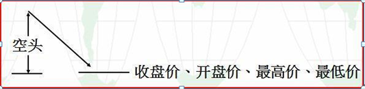 K线入门基础知识大全，勤背诵，知买点，晓出货，教你最“笨”的方式赚最多的钱，值得大家牢记于心